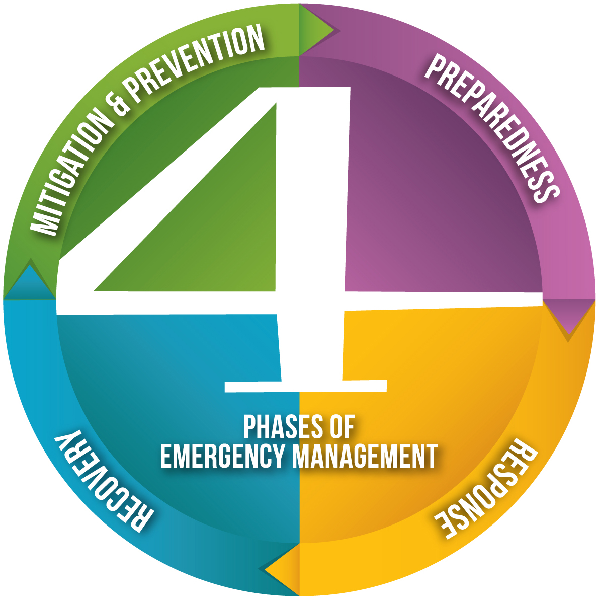 Emergency Management